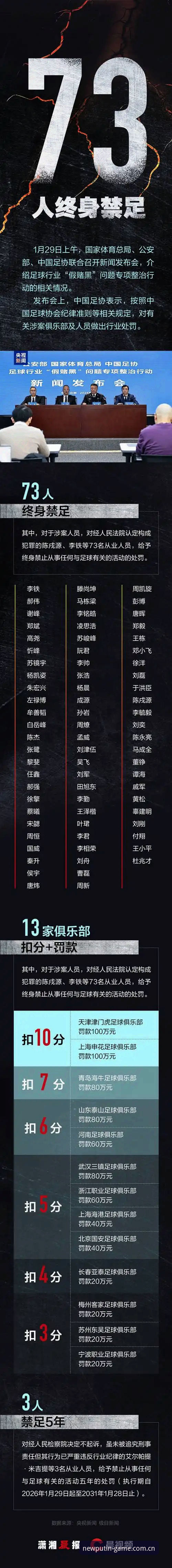 第三批禁足名单详解：足协重拳整顿背后的行业乱象与新普京平台用户视角